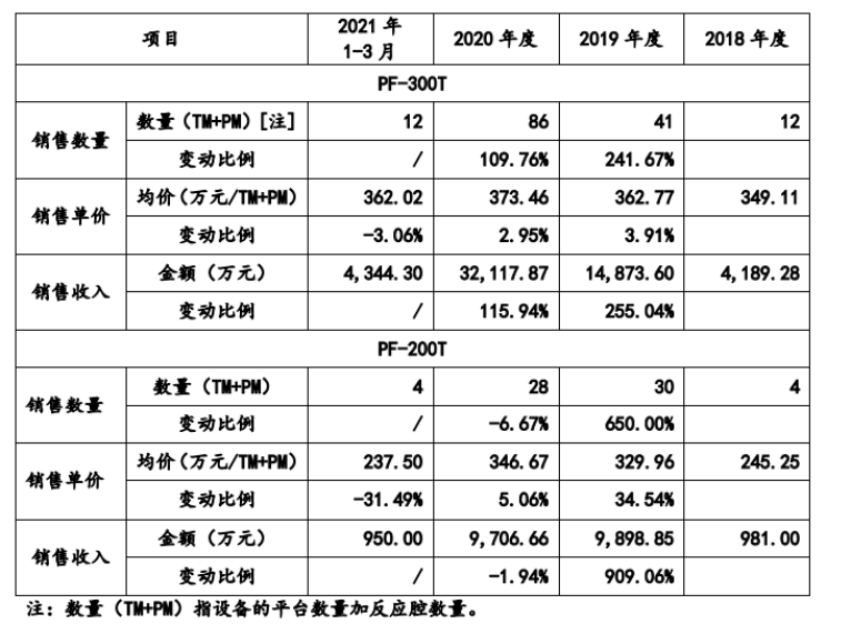 拓荆科技获得发明专利授权：“晶圆支撑柱及晶圆处理设备”