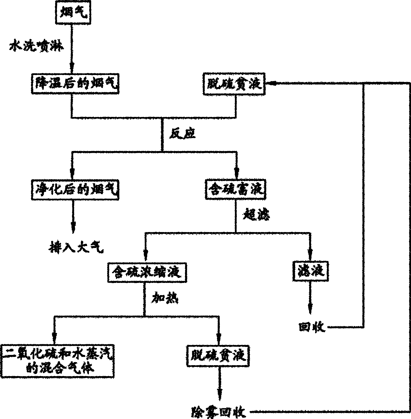 山东章鼓获得发明专利授权：“一种空气悬浮鼓风机转轴自动对中轴承室及其使用方法”