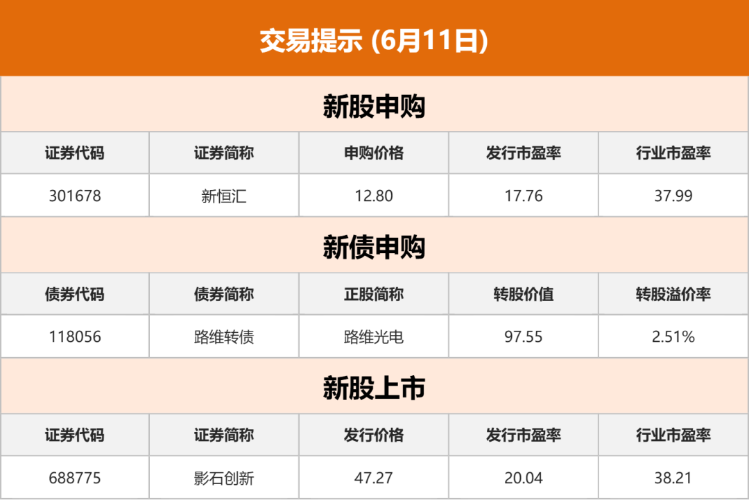 债市早参6月30日|央行货政例会表示关注长期收益率变化；房企债券融资临近“复苏”