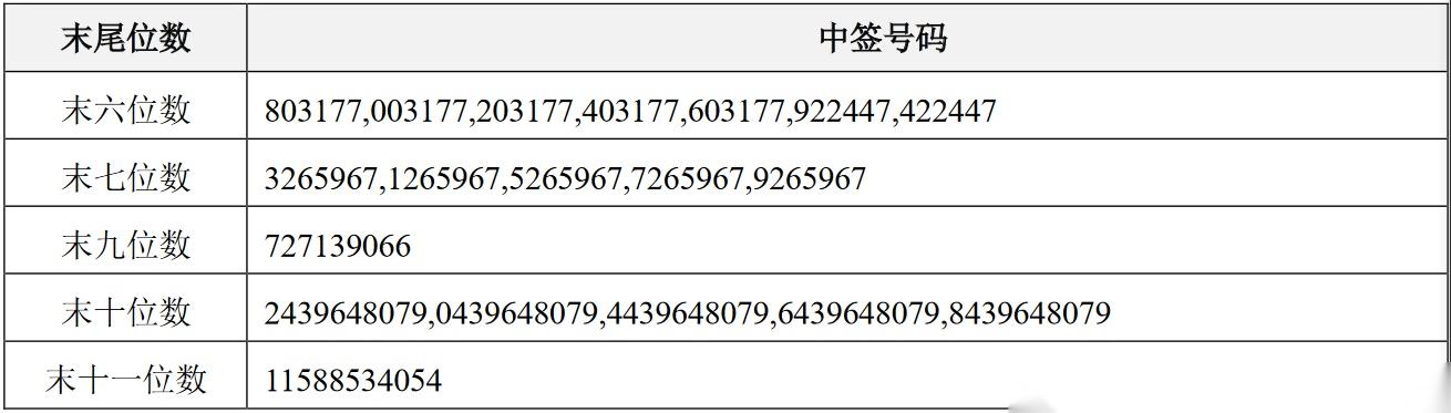 373只可转债收涨