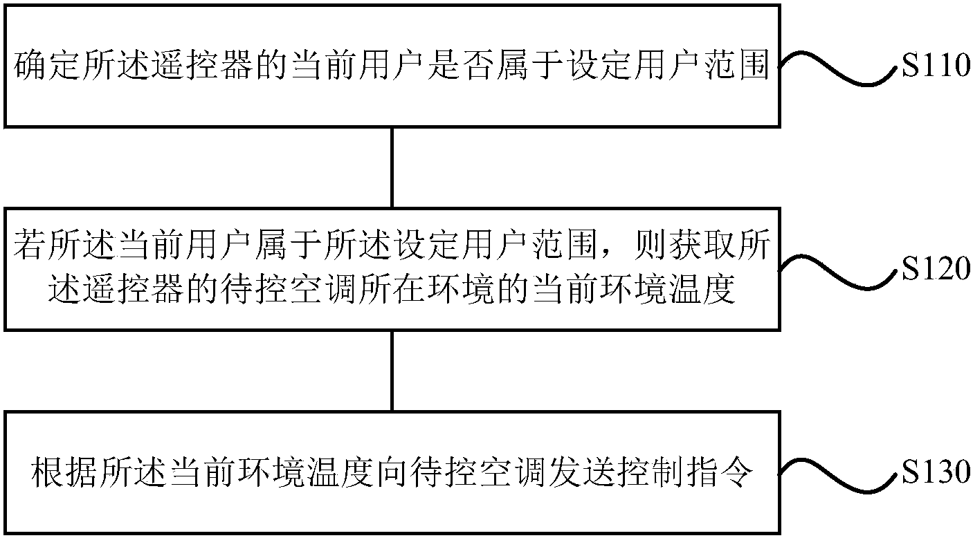 格力电器获得发明专利授权：“一种空调的控制方法、装置、空调和存储介质”