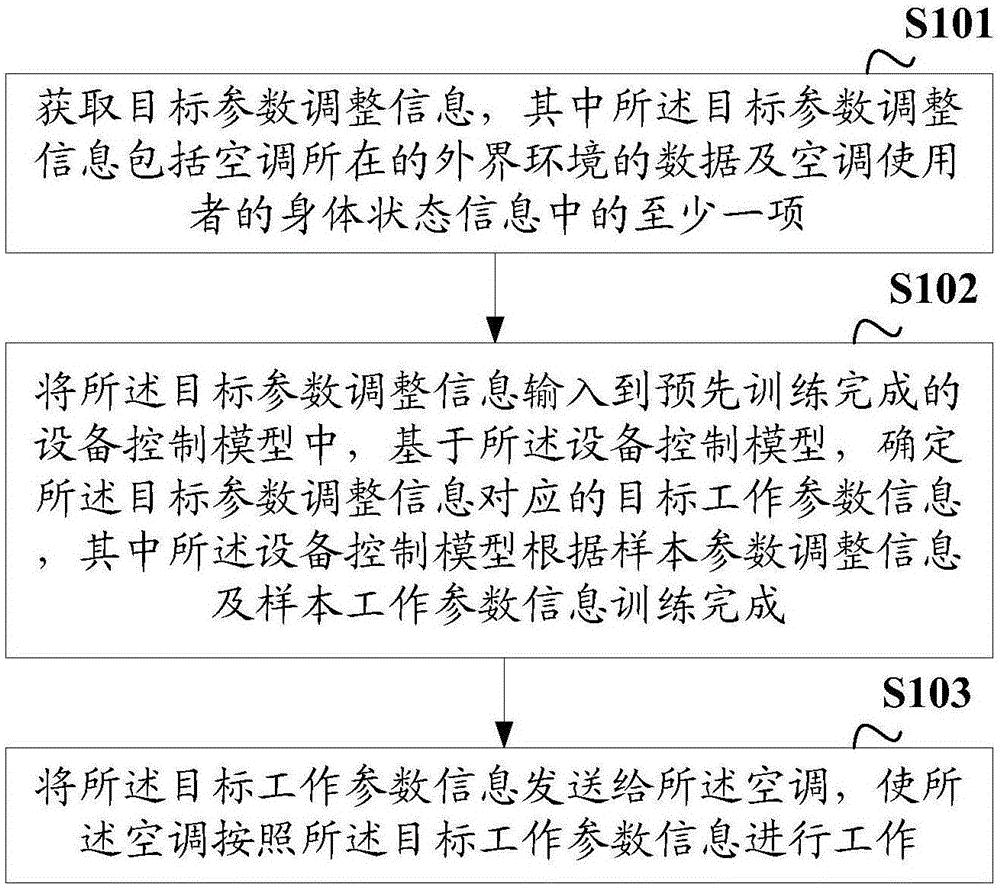 格力电器获得发明专利授权：“一种空调的控制方法、装置、空调和存储介质”
