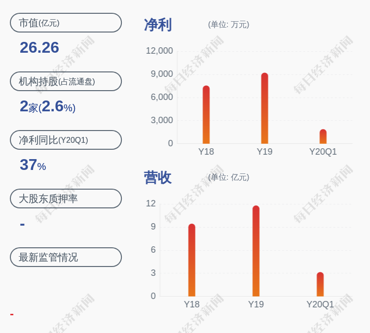 【企业动态】汉嘉设计新增2件判决结果，涉及劳动争议