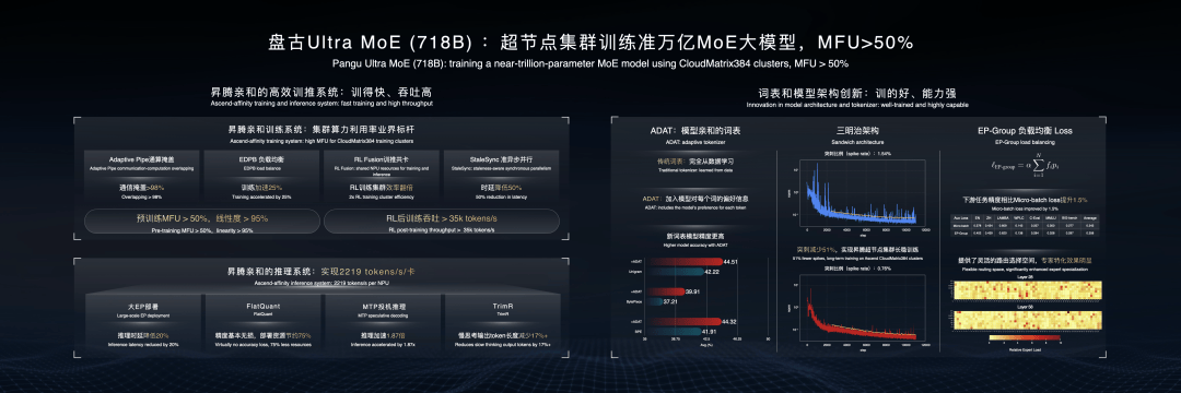 华为宣布开源部分盘古模型