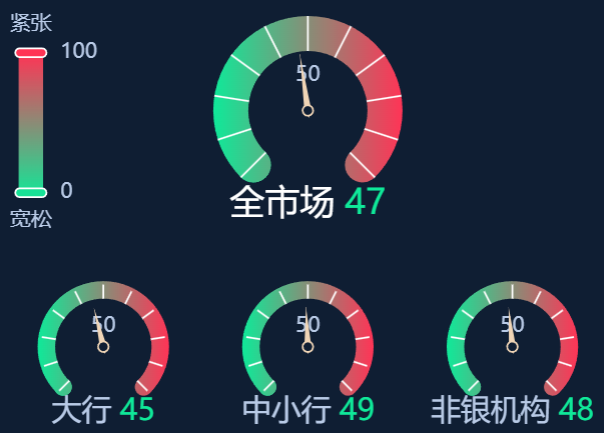 【财经分析】“高拥挤”酝酿波动 债市“变盘”风险无虞