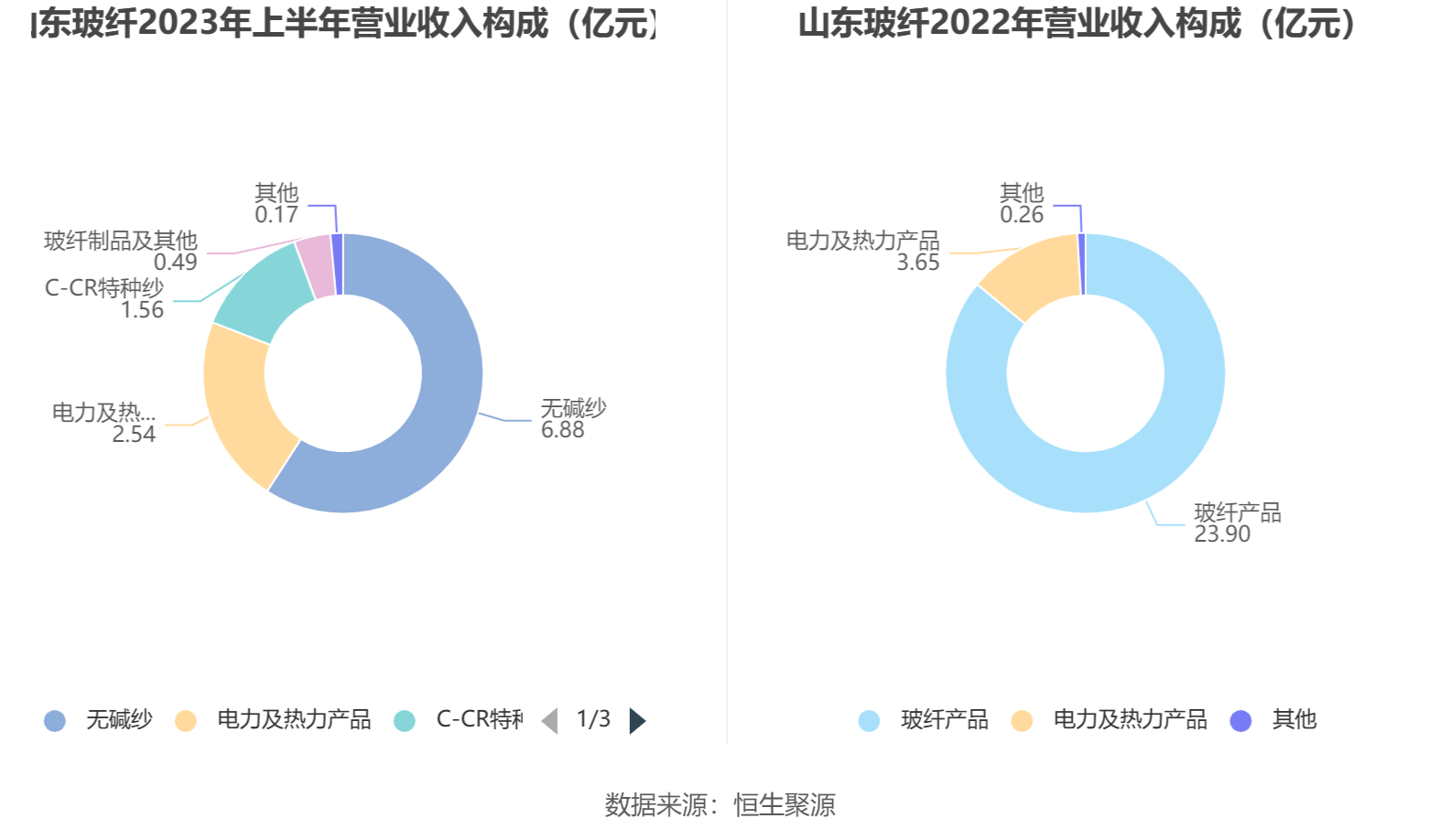 山东玻纤：公司订单保持稳定