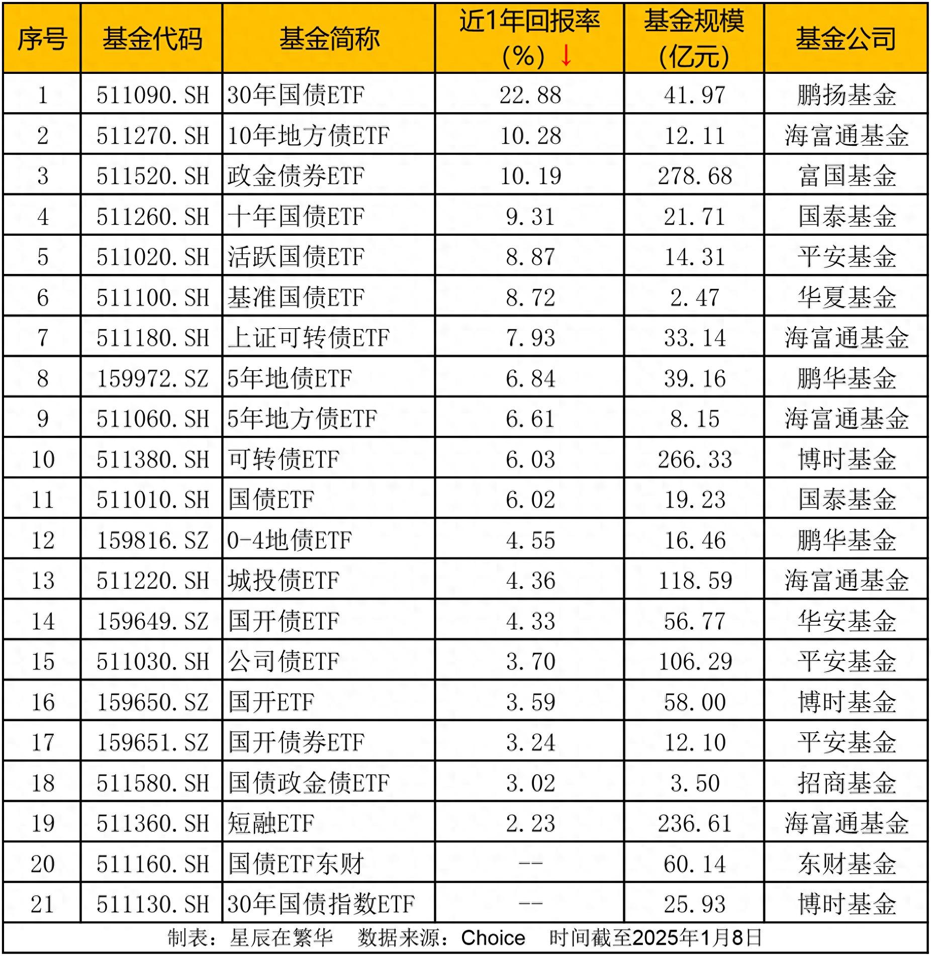 央行:5月份债券市场共发行各类债券71951.6亿元