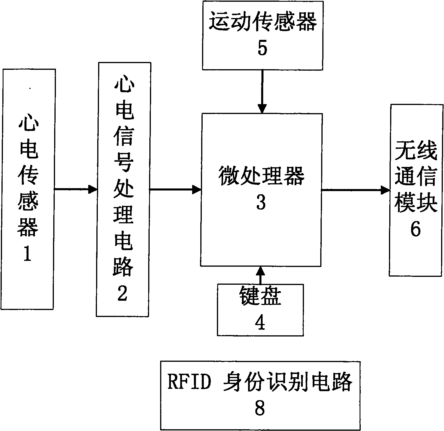 心脉医疗获得实用新型专利授权：“血管支架以及支架系统”