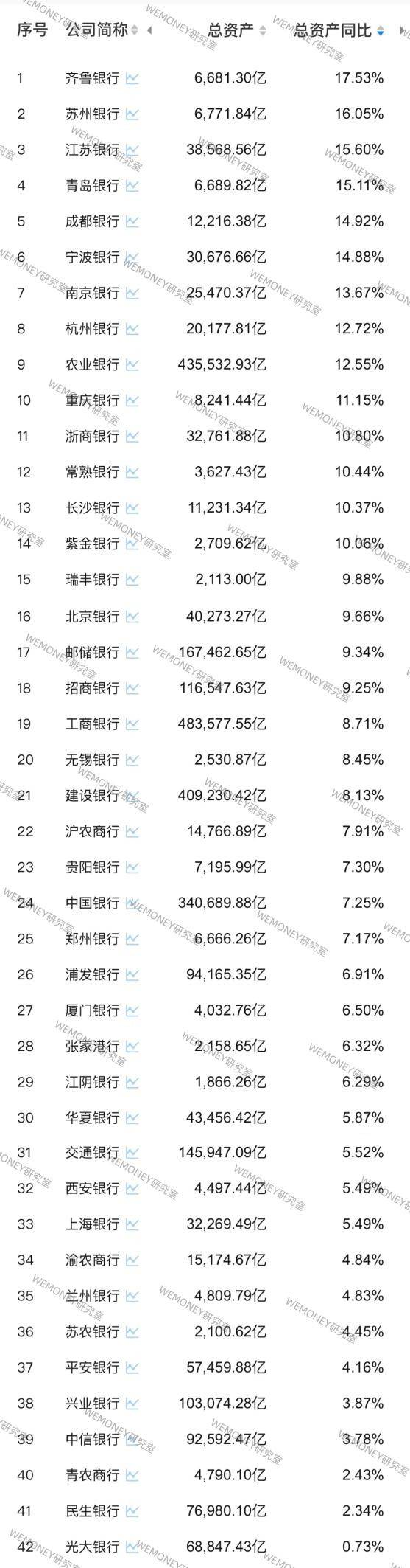 2024年信托业管理信托财产规模逼近30万亿元大关 三分类转型成效显著
