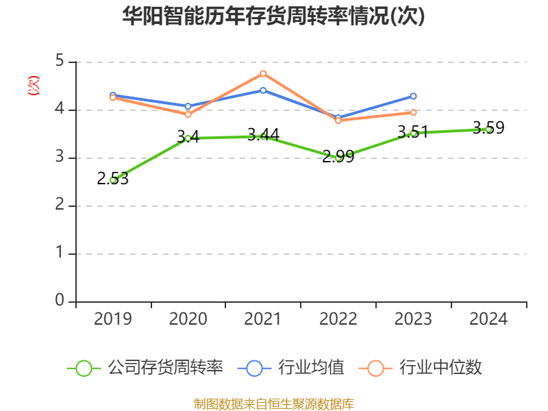 华阳股份：2024年年度利润分配预案已通过