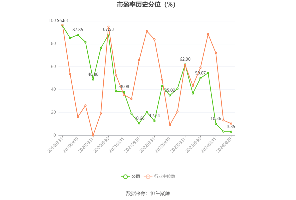华阳股份：2024年年度利润分配预案已通过