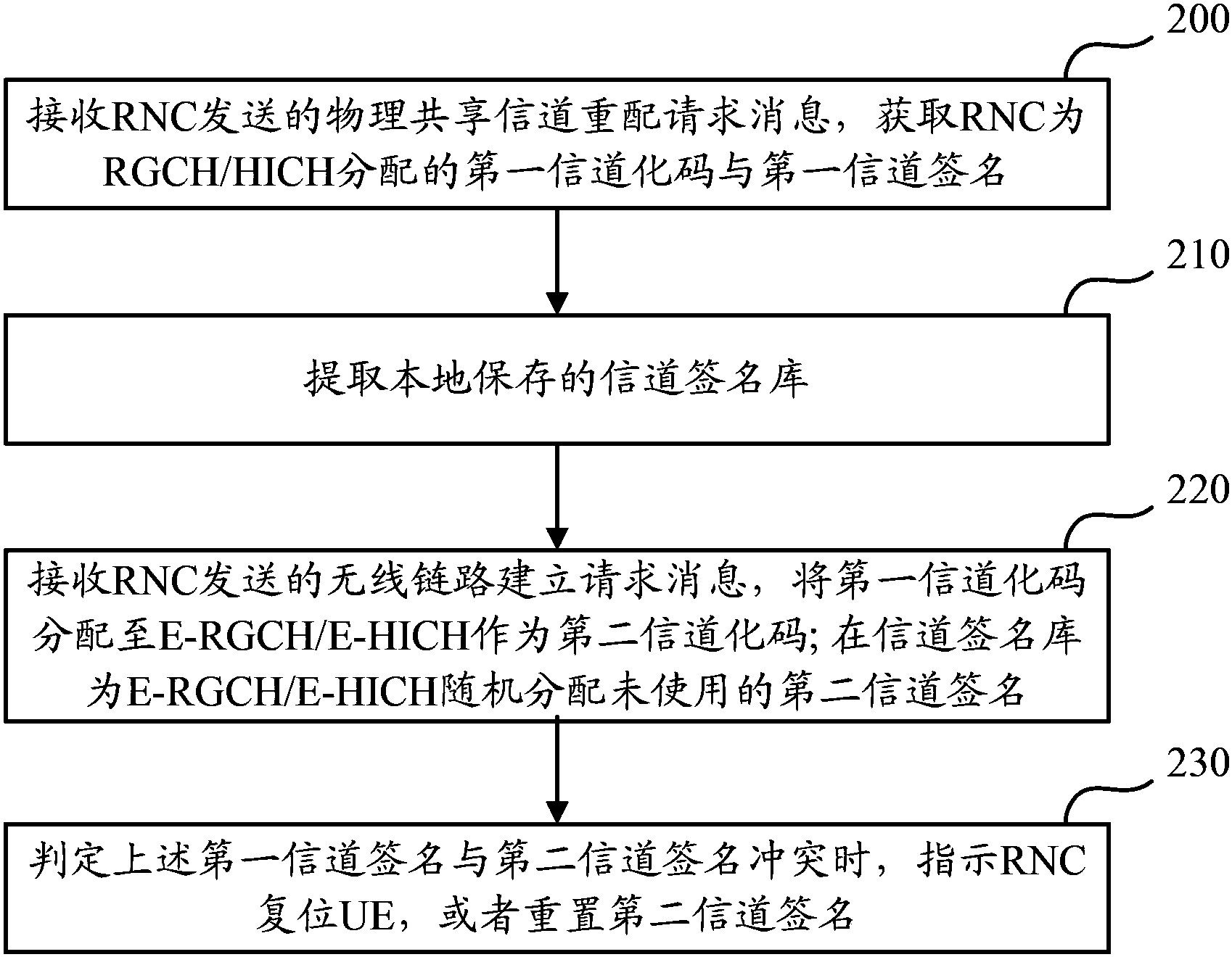 中兴通讯获得发明专利授权：“一种存储器资源分配方法和网络设备”