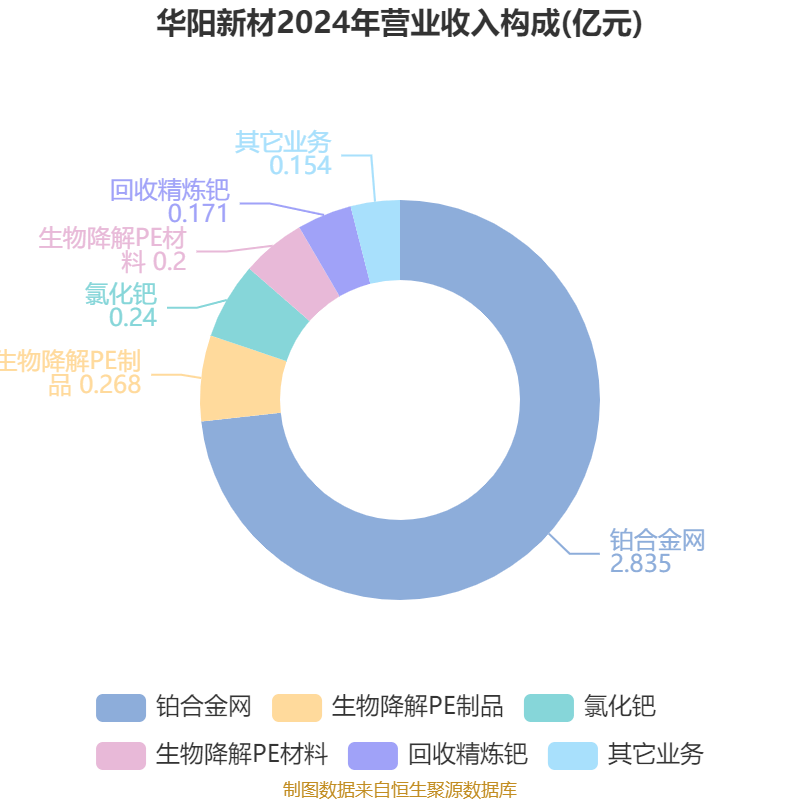 华阳股份：2024年年度利润分配预案已通过