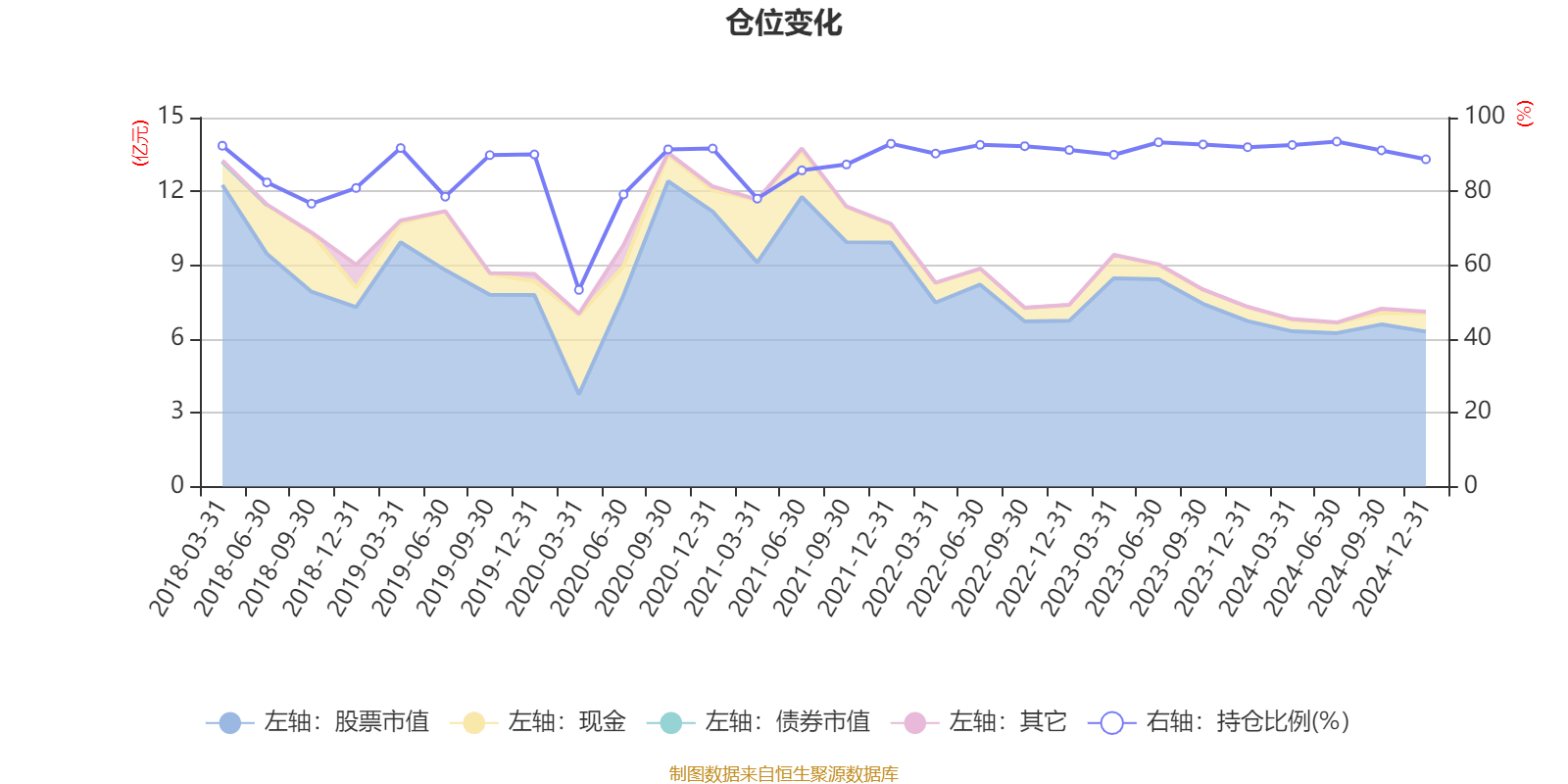 国家能源集团财务公司2024年实现营收49.64亿元 实现税后净利35.00亿元