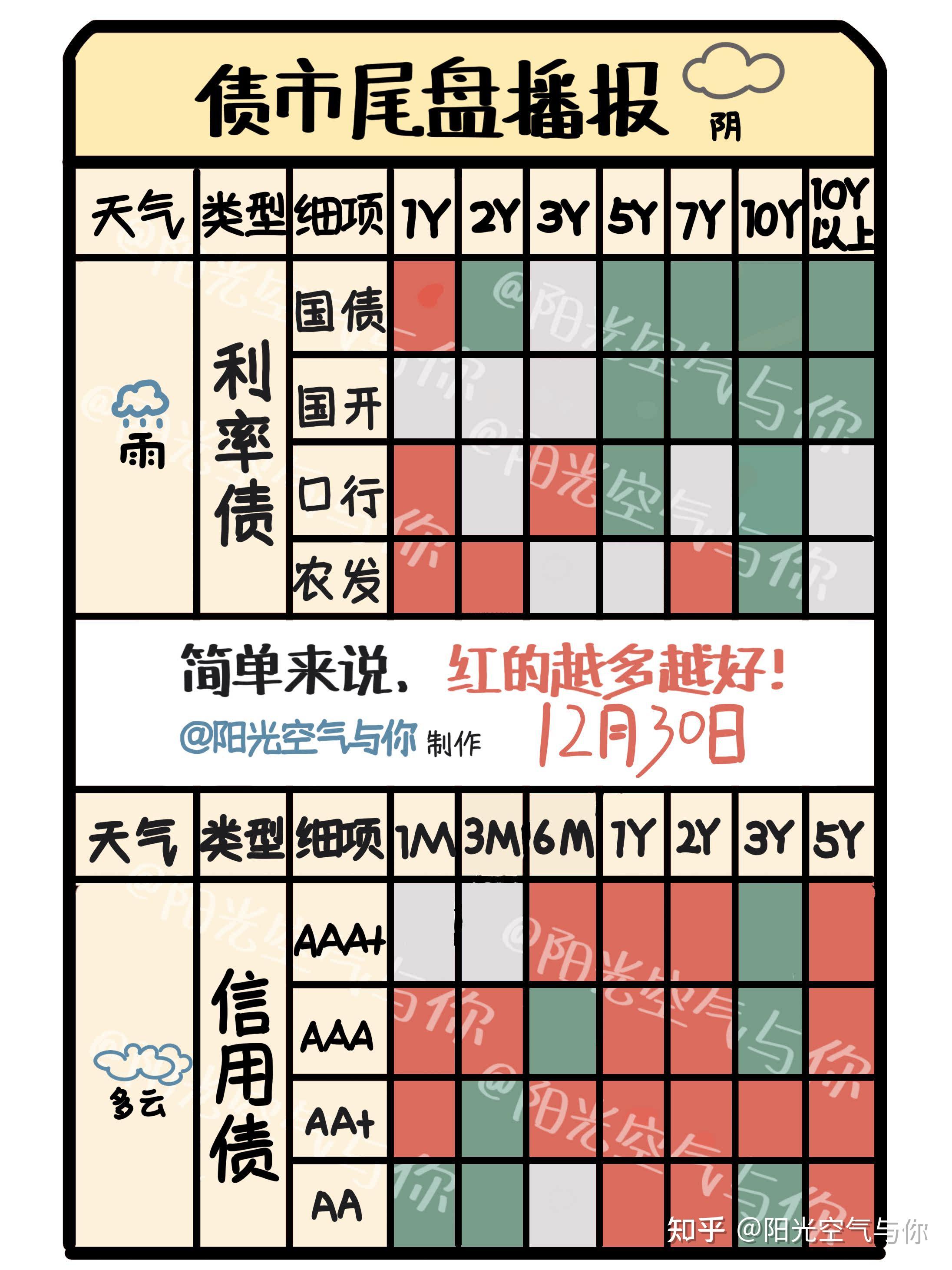 国债期货全线收跌 债市情绪回落 56%固收买方持中性态度｜机构要评