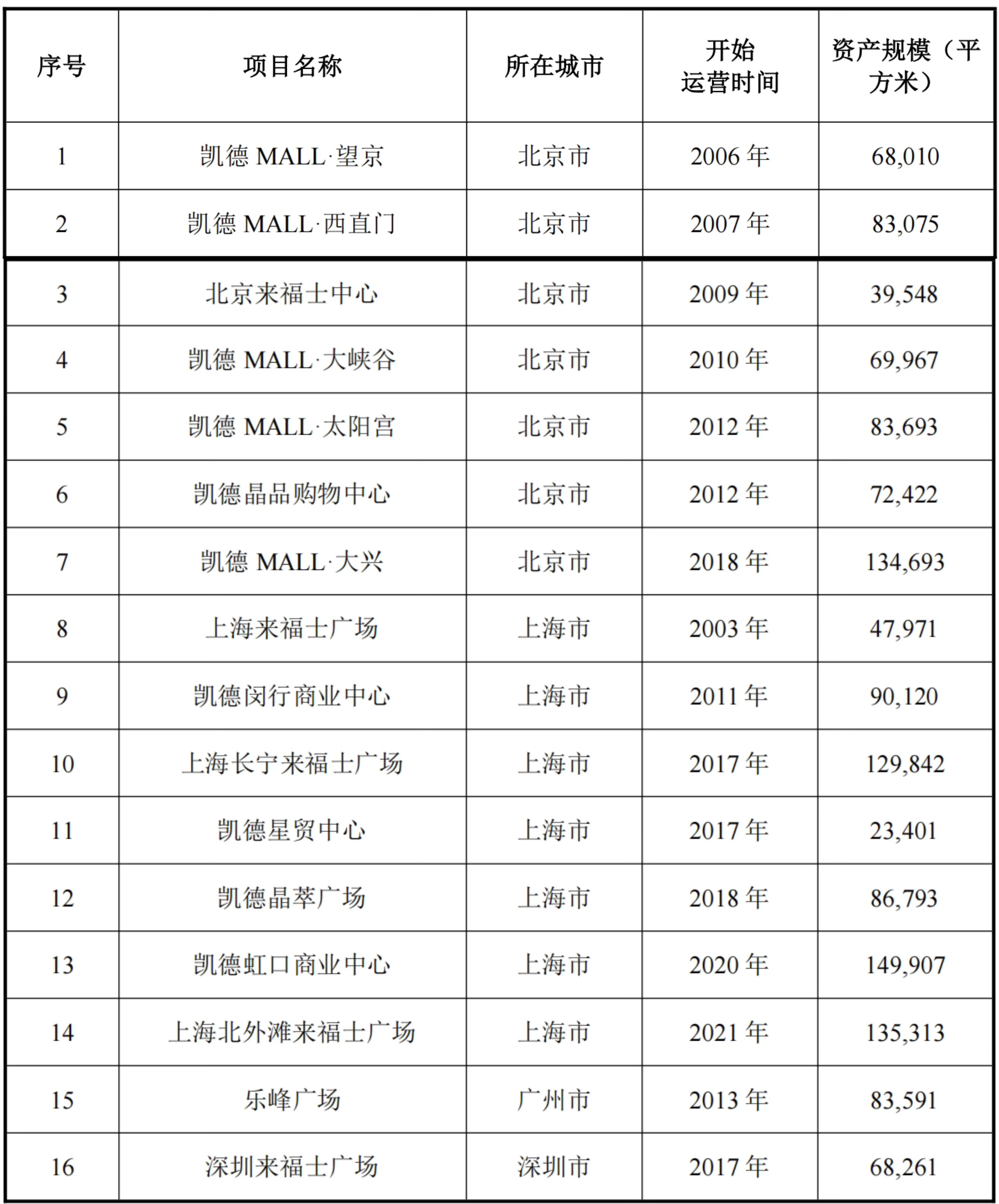 亚洲第一！上市公募REITs达到68只 规模为何“长不大”？