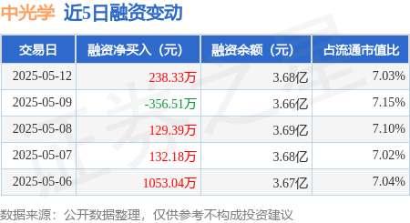 中光学：披露6月25日-6月27日股票价格异常波动公告