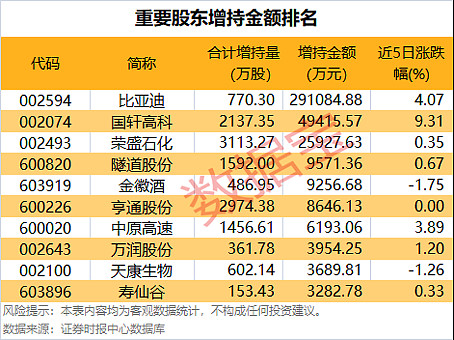 天府金租将增资扩股 股东四川天府银行拟增持部分股权