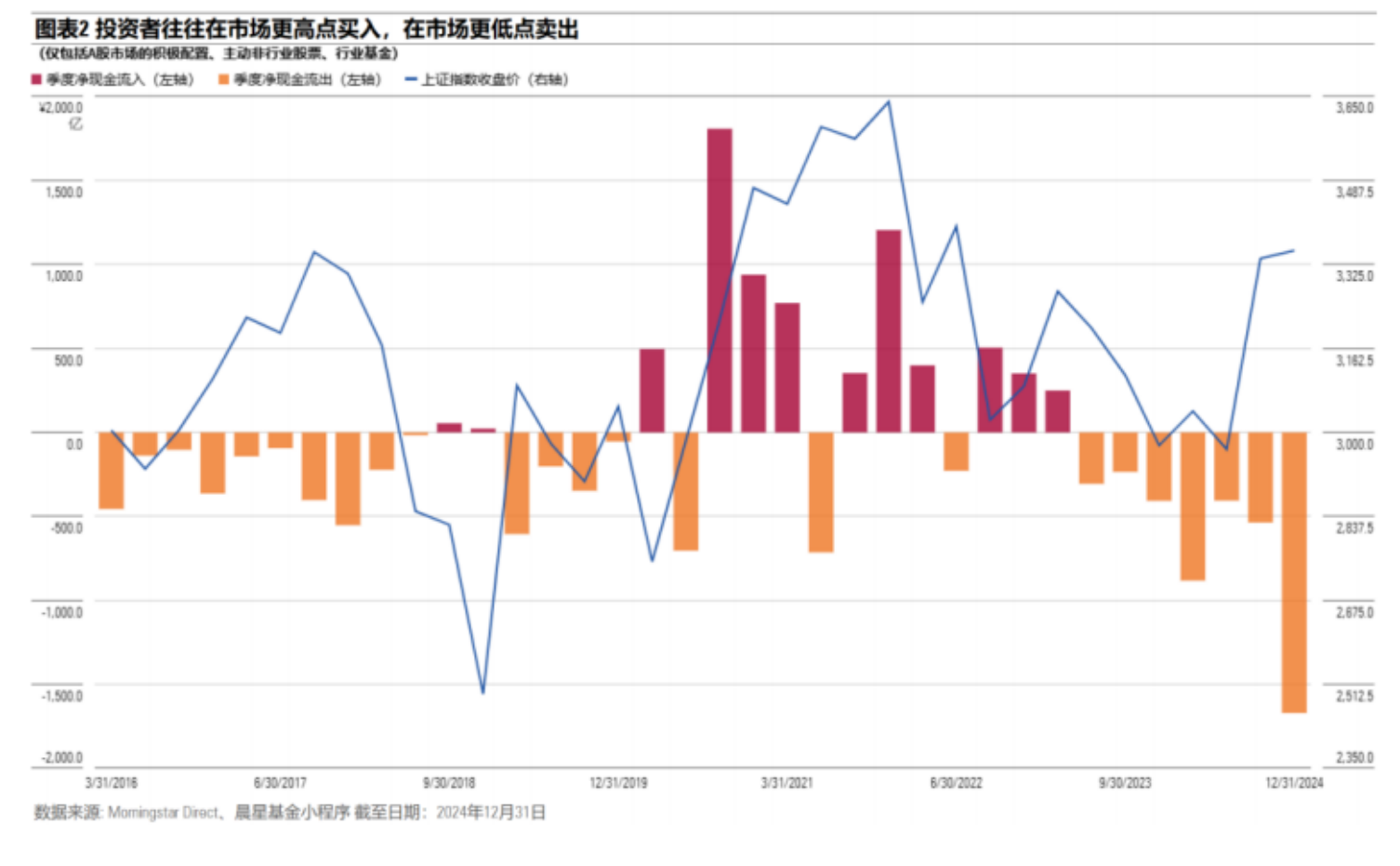 ETF选择困难?厘清ETF基金四大分类后须匹配不同风险偏好与投资需求