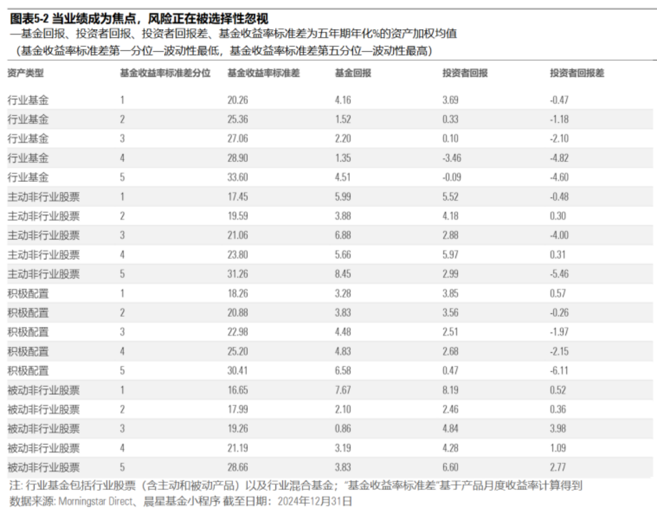 ETF选择困难?厘清ETF基金四大分类后须匹配不同风险偏好与投资需求
