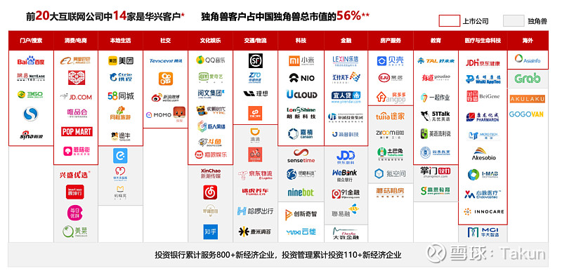 日出东方：公司通过华兴资本美元基金间接持有Circle的比例极低