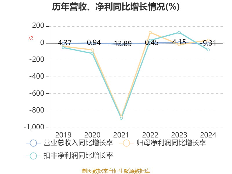 南京商旅：公司重组事项正在推进中