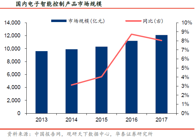拓邦股份公布国际专利申请：“穿线机”