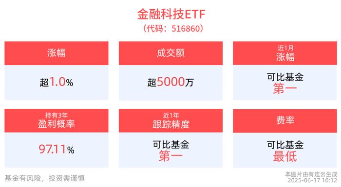 越秀资本：公司及子公司均未投资圆币科技