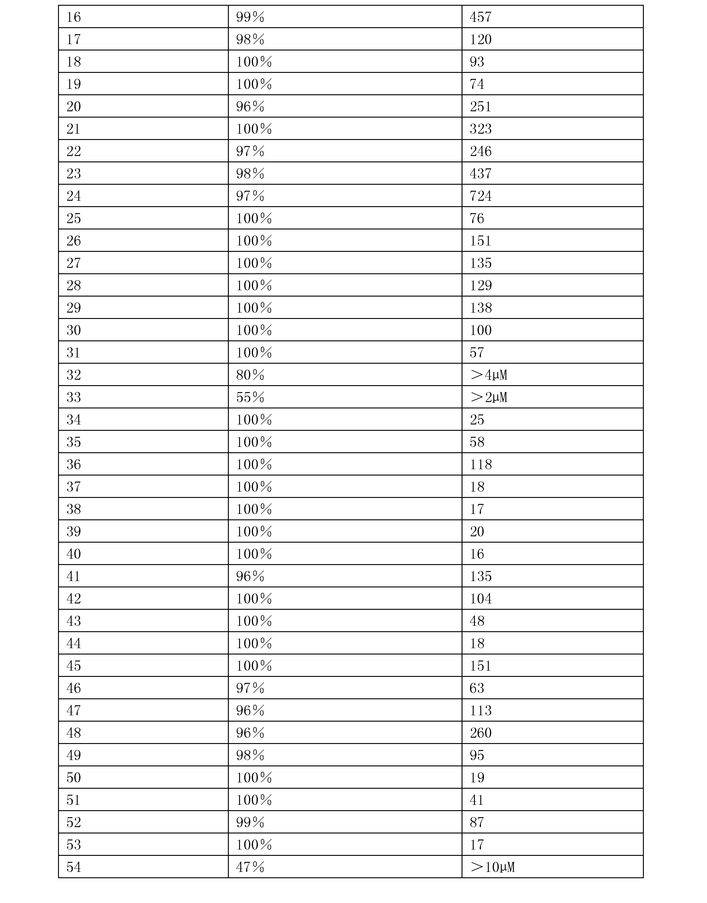 信立泰公布国际专利申请：“一种GLP-1受体化合物及其制备方法与应用”