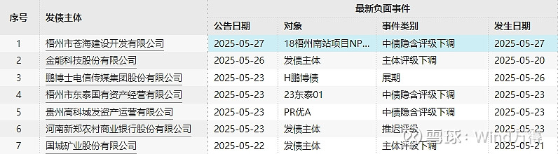 资金面超预期收紧驱动，7月债市需紧跟“破风手”｜机构要评