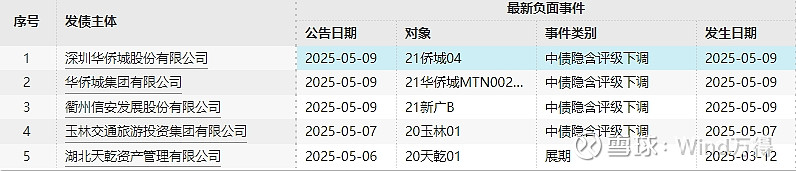 债市早参7月2日|央行国债买卖公告“缺席”；香港地产巨头新世界发展882亿港元再融资落地“化债”