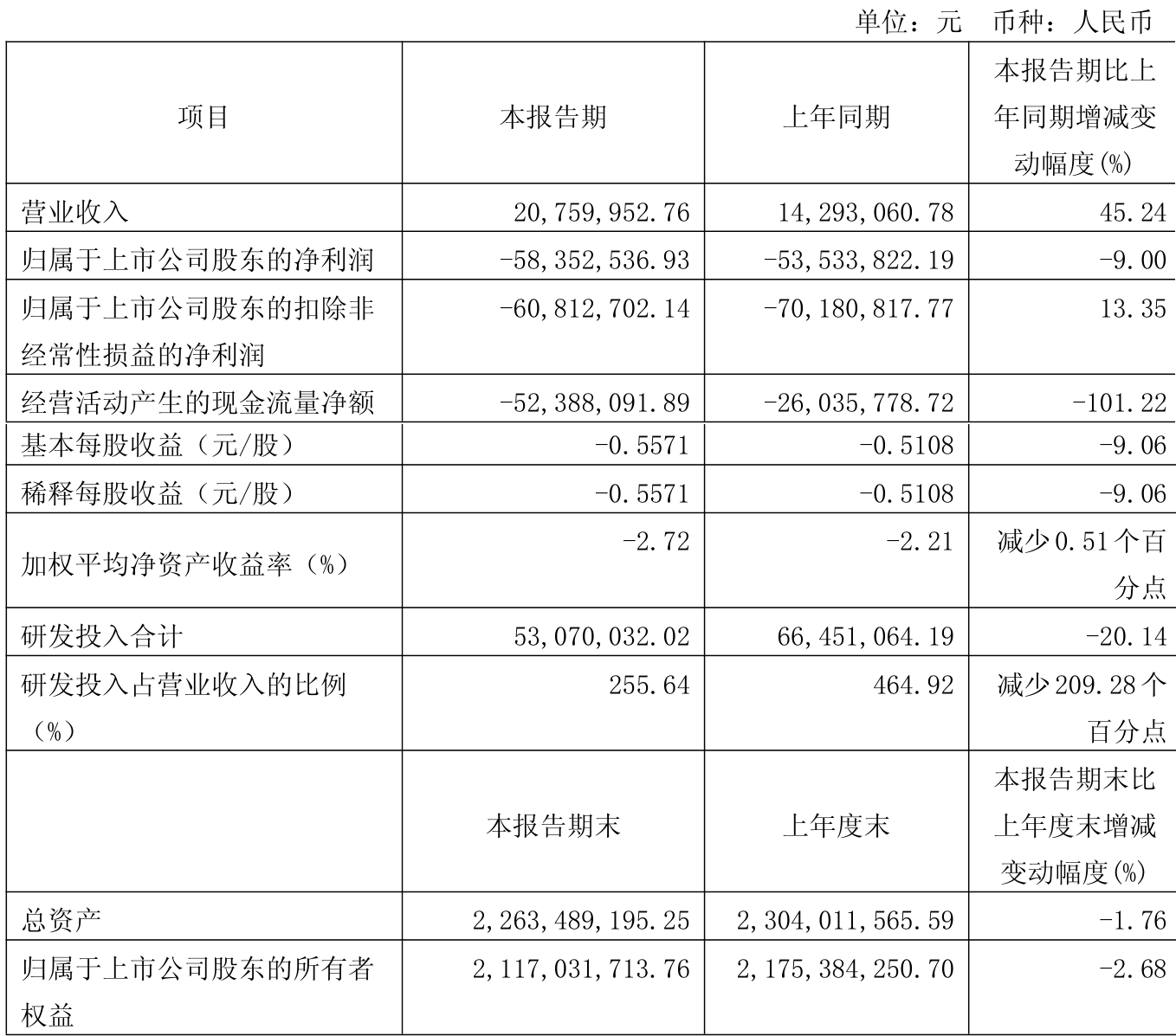 正业科技：截至2025年6月30日股东人数为36,968户