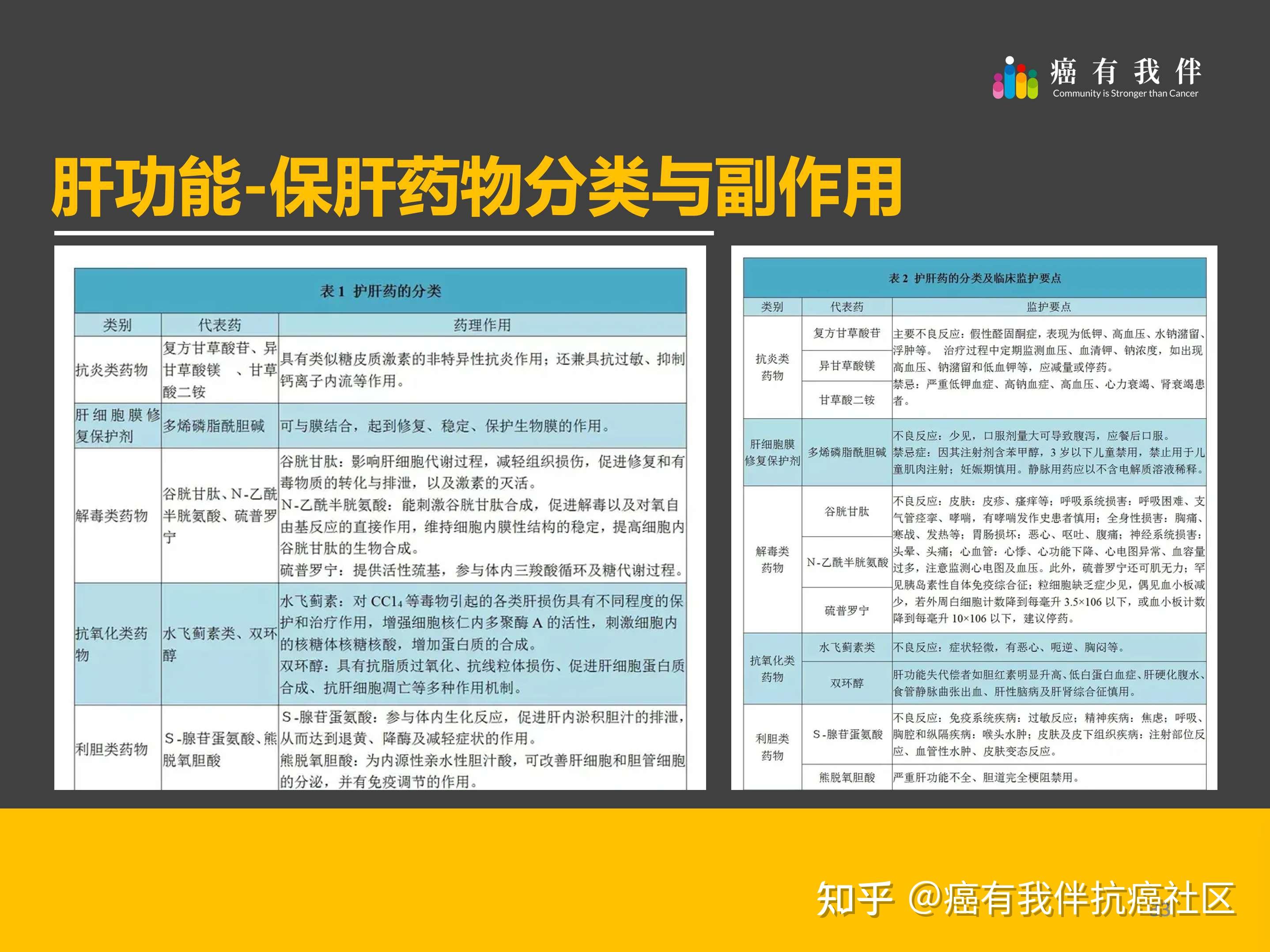 市场监管总局发布肝病、胃肠道吸收障碍 特定全营养配方食品临床试验技术指导文件