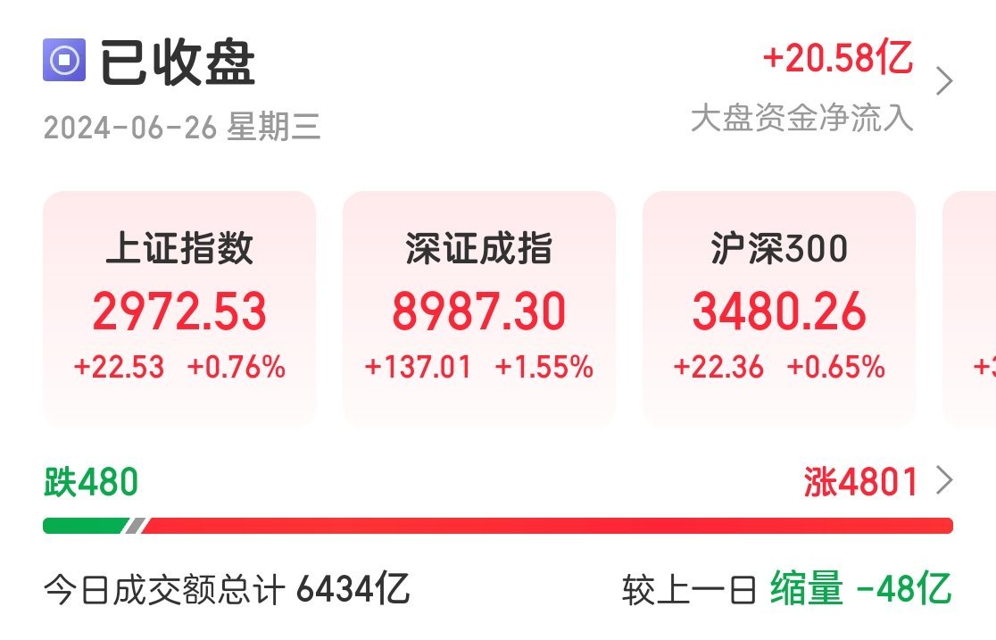 中证转债指数开盘下跌0.02%