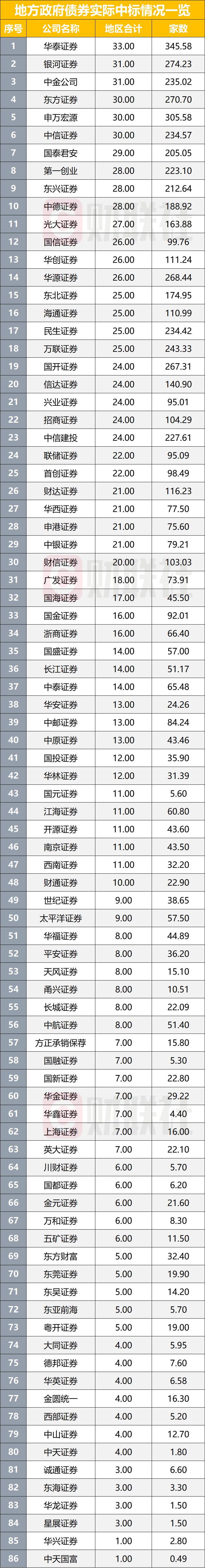 首批10只科创债ETF火速获批！科创债投资正当其时