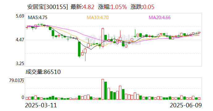 和远气体：截至6月20日公司股东人数为10442户