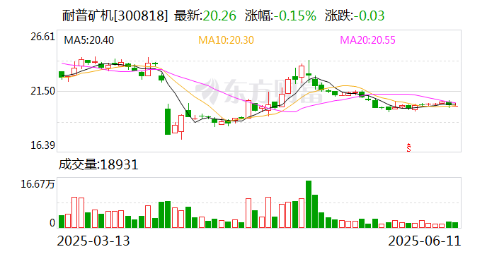 和远气体：截至6月20日公司股东人数为10442户