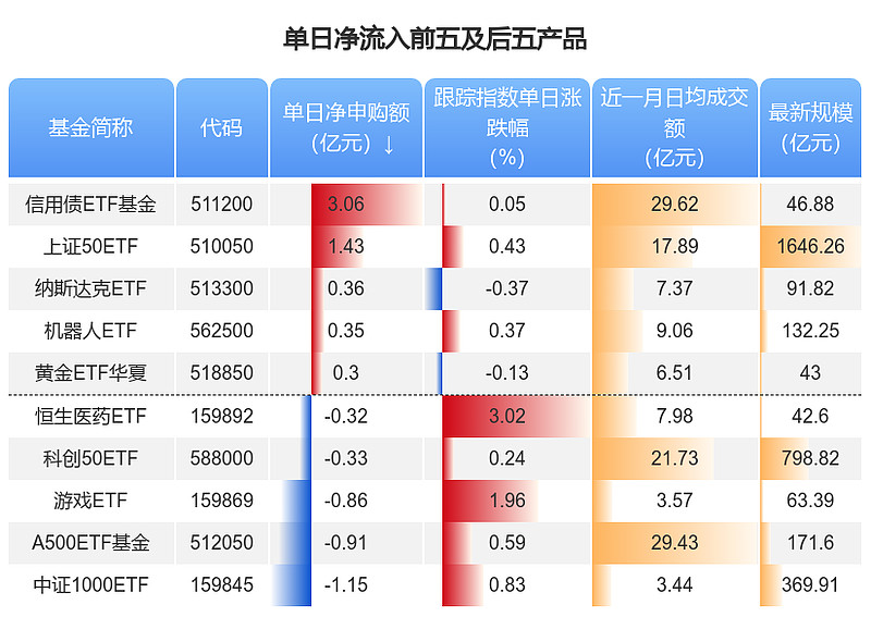 获批后迅速启动发行！富国基金、嘉实基金旗下科创债ETF披露发售公告