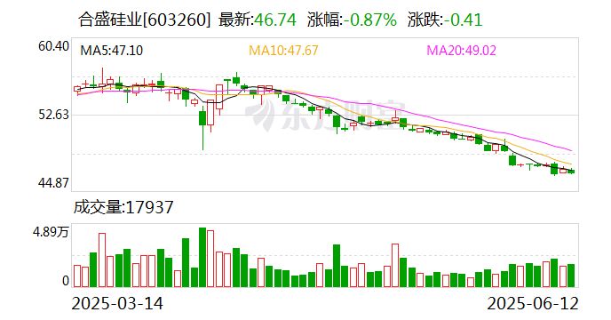 获批后迅速启动发行！富国基金、嘉实基金旗下科创债ETF披露发售公告