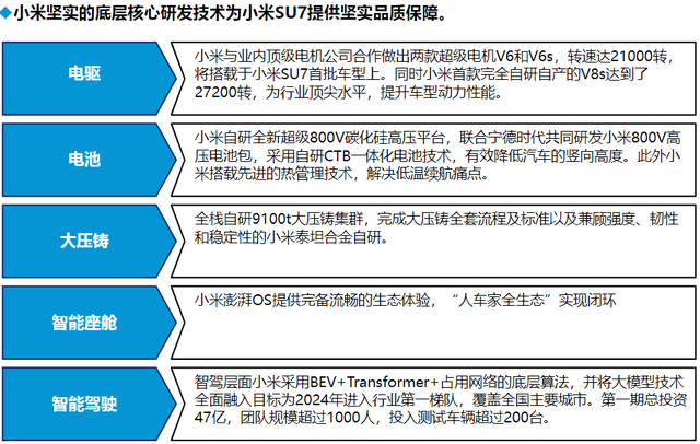 泰鸿万立：小米汽车是公司核心客户之一
