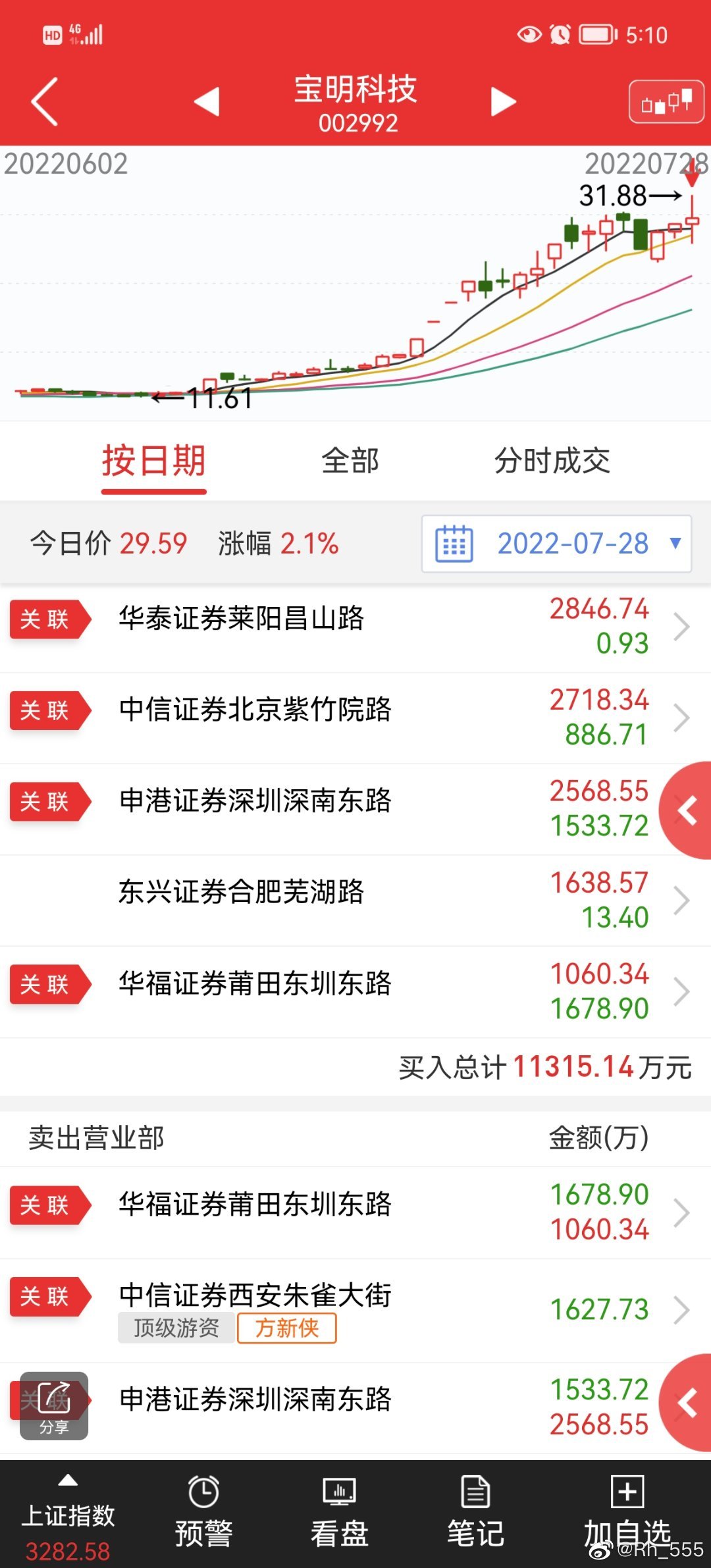 宝明科技(002992.SZ)：多名股东拟减持股份