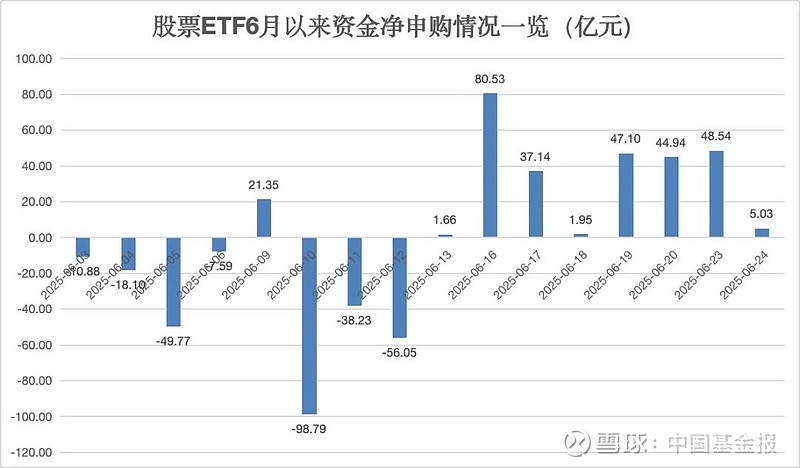 ETF再创纪录！年内净流入超万亿 下个20年“风口”在哪里？