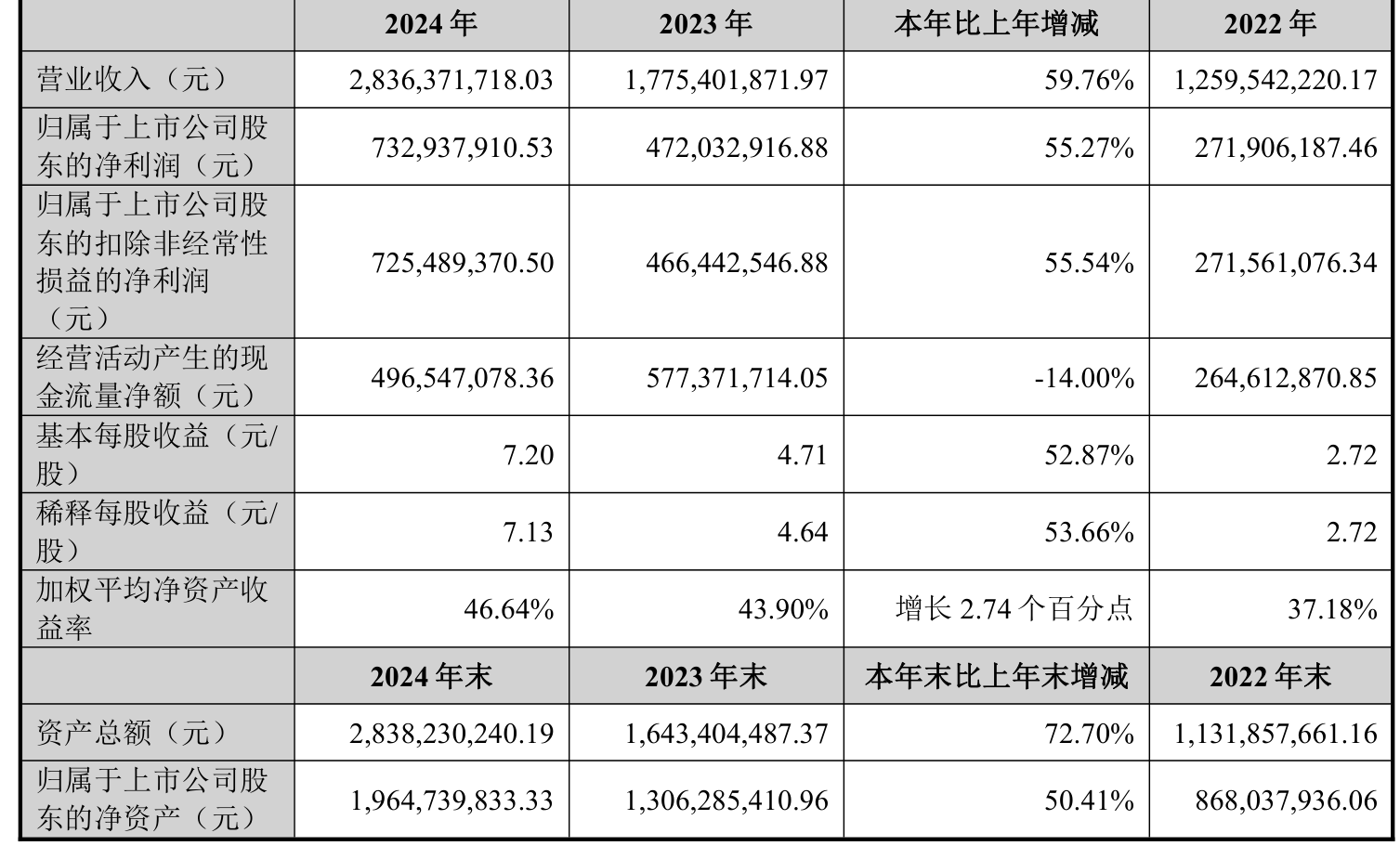 嘉和美康：截至2025年6月20日股东人数为5893户