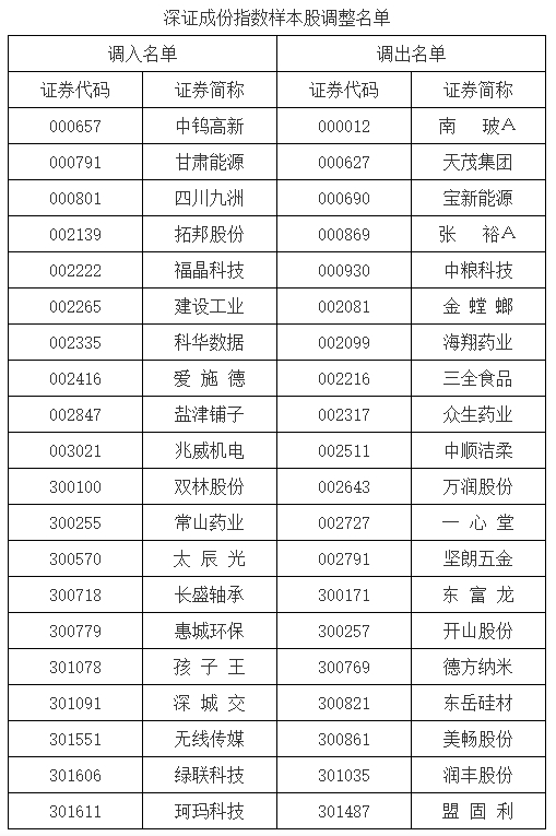 6月19日证券之星早间消息汇总：美联储宣布利率不变