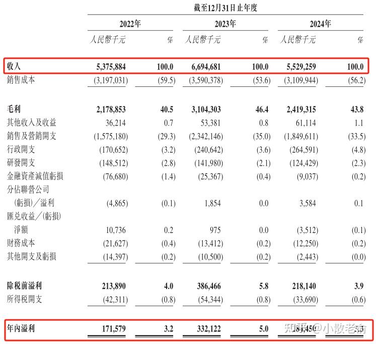 康希诺生物H股及A股股本结构稳定 6月无新增股份变动