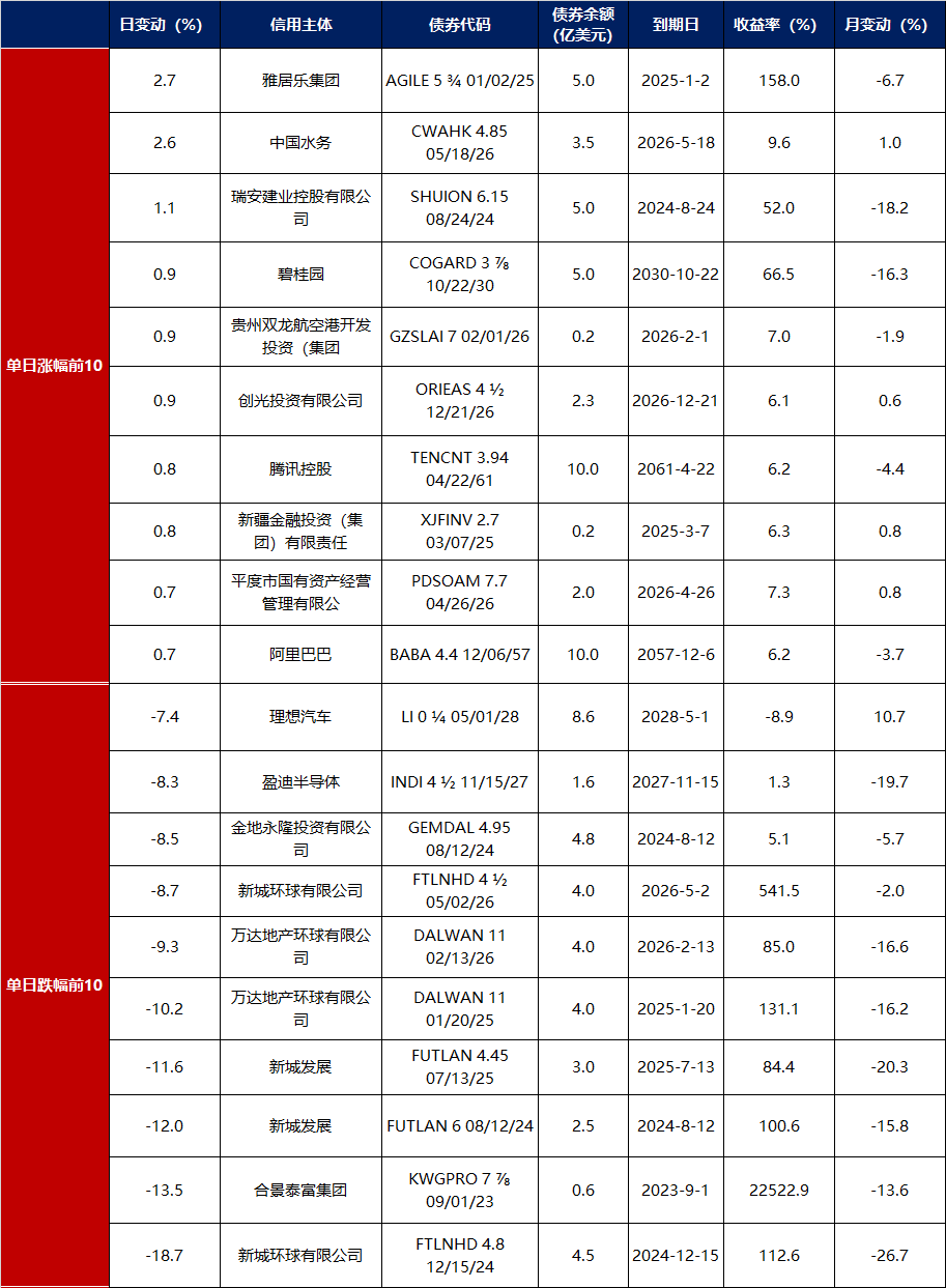 规模稳步增长 机制持续创新 市场愈发成熟 债券通运行八载 中国债市开放“主引擎”动力强劲