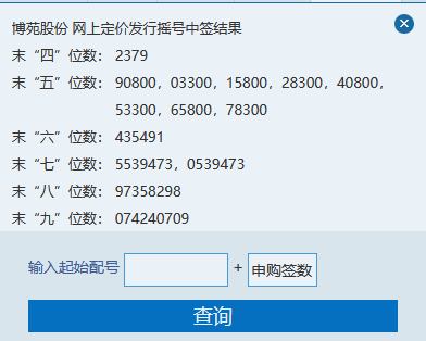 百济神州（06160.HK）向216名员工授予43,839股美国存托股份限制性股票单位