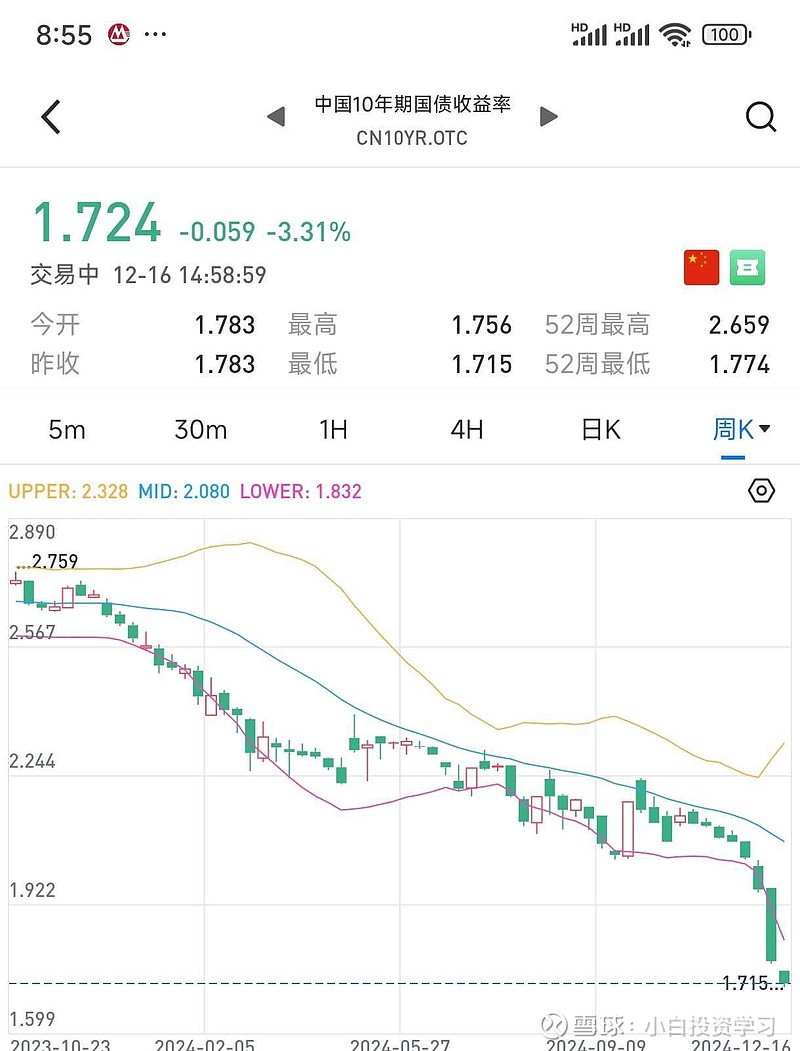 美债收益率集体上涨，10年期美债收益率涨6.30个基点