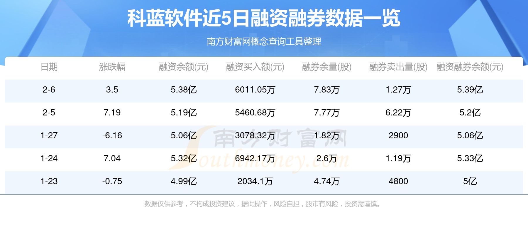 蓝思科技提前归还1亿元闲置募集资金 剩余18亿元将按期归还