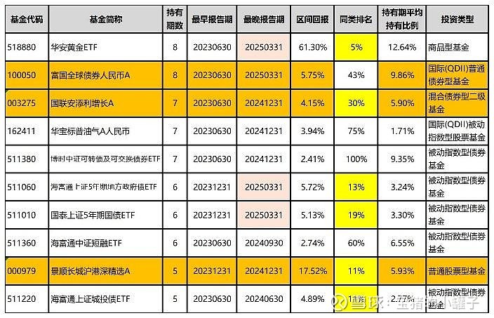 债券型券商资管规模半年缩水近400亿，向主动管理转型不易